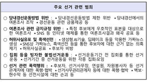 검&middot;경&middot;선관위, 대선 대책회의&hellip;"과열 우려, 긴밀 협력"