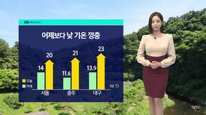 [날씨] 전국 맑고 낮 동안 포근&hellip;바람에 유의
