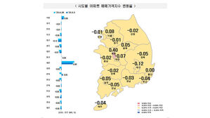대선 앞두고 세종 아파트값 '파죽지세'&hellip;17개 시도 중 최고 상승률