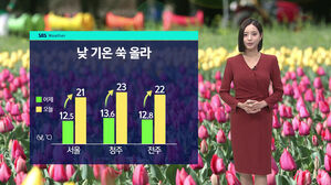 [날씨] 휴일 기온 다시 '쑥'&hellip;오후 곳곳 소나기