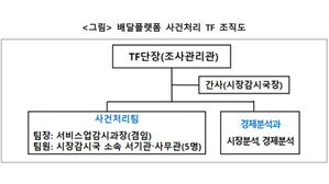 공정위, '배달앱 전담' TF 가동&hellip;"사건 신속 처리"