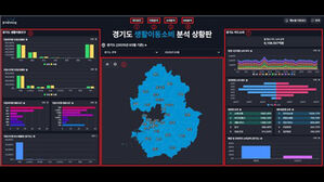 경기데이터드림, '도민 이동 현황&middot;소비 흐름' 시각 정보 제공