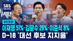 [D리포트] 이재명 51% &middot; 김문수 29% &middot; 이준석 8%