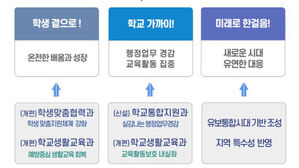서울시교육청 교육지원청 7월 1일 자 조직개편방향. (사진=서울시교육청 제공, 연합뉴스)