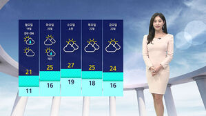 [날씨] 선선한 휴일&hellip;자외선 지수 '매우 높음'