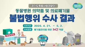 동물병원 의료폐기물 처리 불법행위(사진=경기도 제공, 연합뉴스)