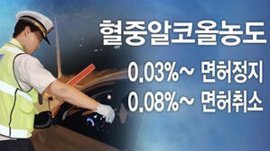 음주운전 후 측정 회피 '술타기' 수법, 이제 엄중 처벌