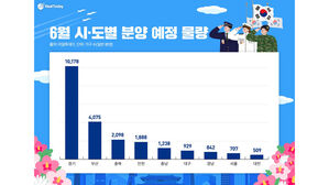 6월 전국서 2만 2천가구 일반분양&hellip;작년 동월 대비 37.7%↑