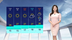 [날씨] 대통령 선거일 '맑음'&hellip;자외선 차단 신경 쓰세요