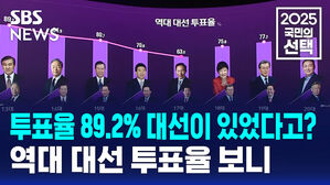 [국민의선택] 투표율 89.2% 대선이 있었다고?&hellip;역대 대선 투표율 보니