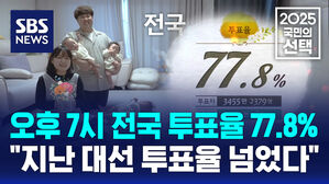 [국민의선택] 오후 7시 전국 투표율 77.8%&hellip;"지난 대선 투표율 넘었다"