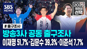 [국민의선택] 방송3사 공동 출구조사&hellip;이재명 51.7%&middot;김문수 39.3%&middot;이준석 7.7%