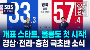 [국민의선택] 개표 스타트, 울릉도부터 첫 시작!&hellip;극초반 경상&middot;전라&middot;충청 소식