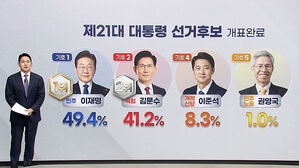 개표 100% 마무리…이재명 49.4% 득표율로 당선