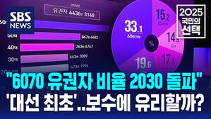 [국민의선택] "대선 최초 6070 유권자 비율 2030 넘었다"&hellip;과연 보수 정당에 유리할까?