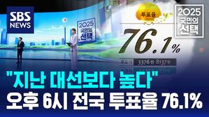 [국민의선택] 오후 6시 전국 투표율 76.1%&hellip;"지난 대선보다 높다"