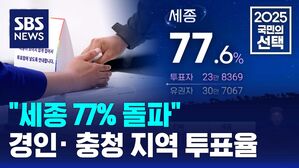 [국민의선택] "세종 77% 돌파"&hellip;경인&middot;충청 지역 투표율