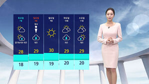 [날씨] 초여름 날씨 이어져…자외선 지수 높음 수준
