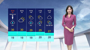[날씨] 낮 30도 안팎 더위…자외선 강하고 오존 농도 '나쁨'