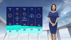 [날씨] 남부내륙 중심 무더위…곳곳 5∼20㎜ 비