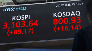 코스피, 2000년대 최고 수익률 눈앞&hellip;상반기 27% 올라