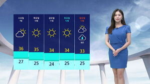 [날씨] 서울 낮 최고 36도&hellip;동해안은 다소 완화