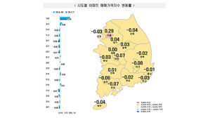 대출 규제 효과 지속&hellip;서울 아파트값 상승세 2주째 둔화