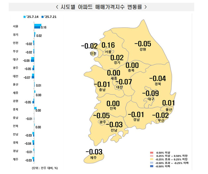 시도별 아파트 매매가격지수 변동률 (사진=한국부동산원 제공, 연합뉴스)