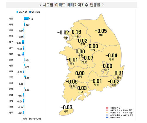 시도별 아파트 매매가격지수 변동률 (사진=한국부동산원 제공, 연합뉴스)