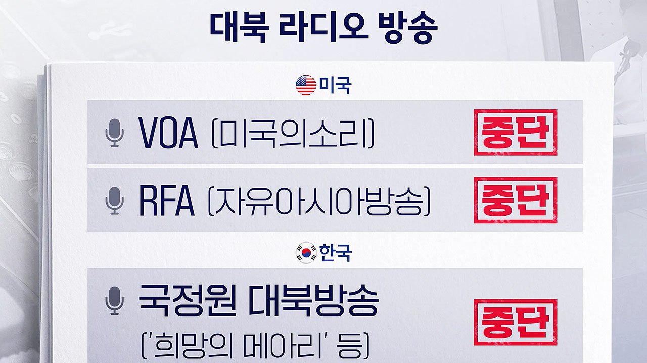 한반도 포커스 대북방송