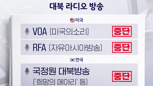 한반도 포커스 대북방송