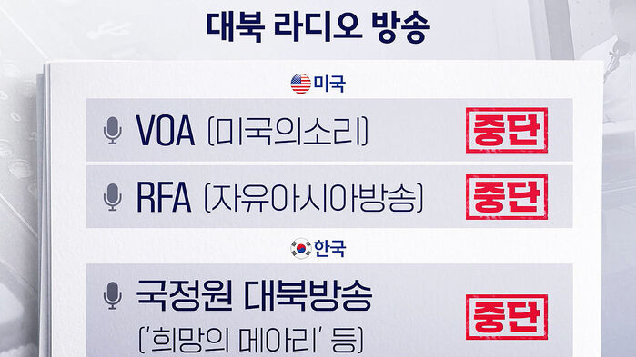 한반도 포커스 대북방송