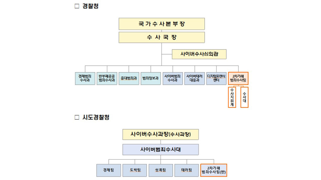 '이 대통령 지시' 경찰, 대형 참사 2차 가해 전담수사팀 출범