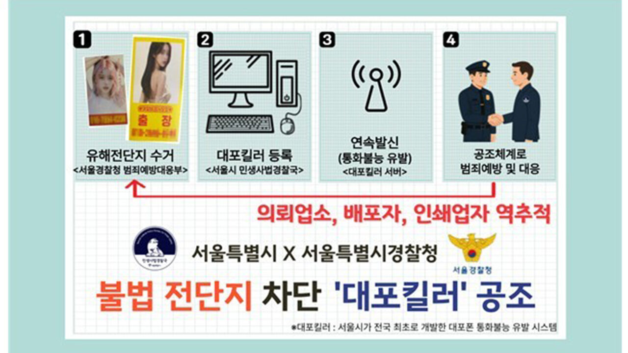 불법 전단지 뿌리 뽑는다…서울시·서울경찰 공조 수사 강화