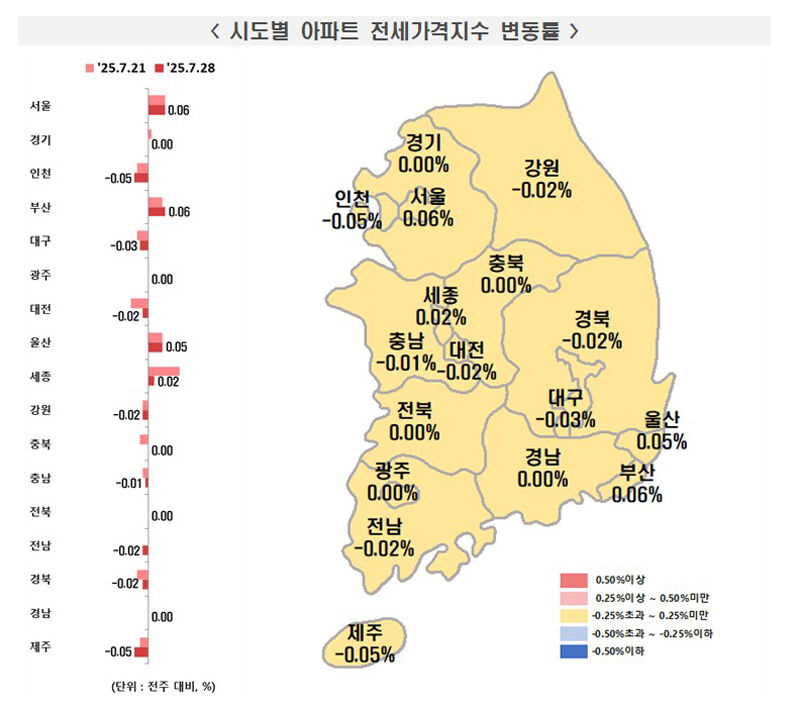 시도별 아파트 전세가격지수 변동률 (사진=한국부동산원 제공, 연합뉴스)