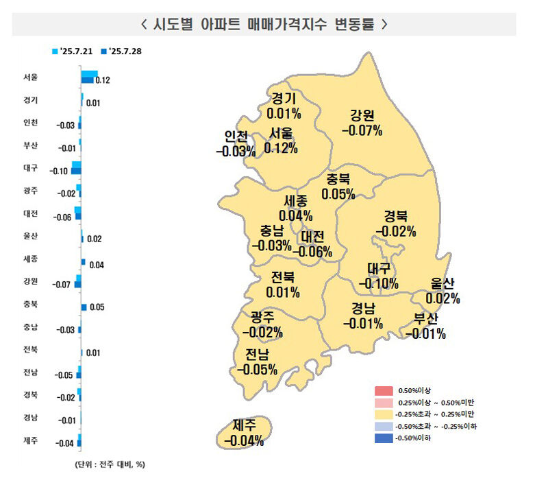 시도별 아파트 매매가격지수 변동률 (사진=한국부동산원 제공, 연합뉴스)