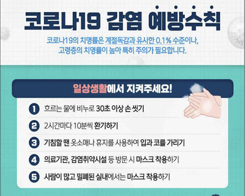 코로나19 감염 예방수칙 (사진=질병관리청 제공, 연합뉴스)