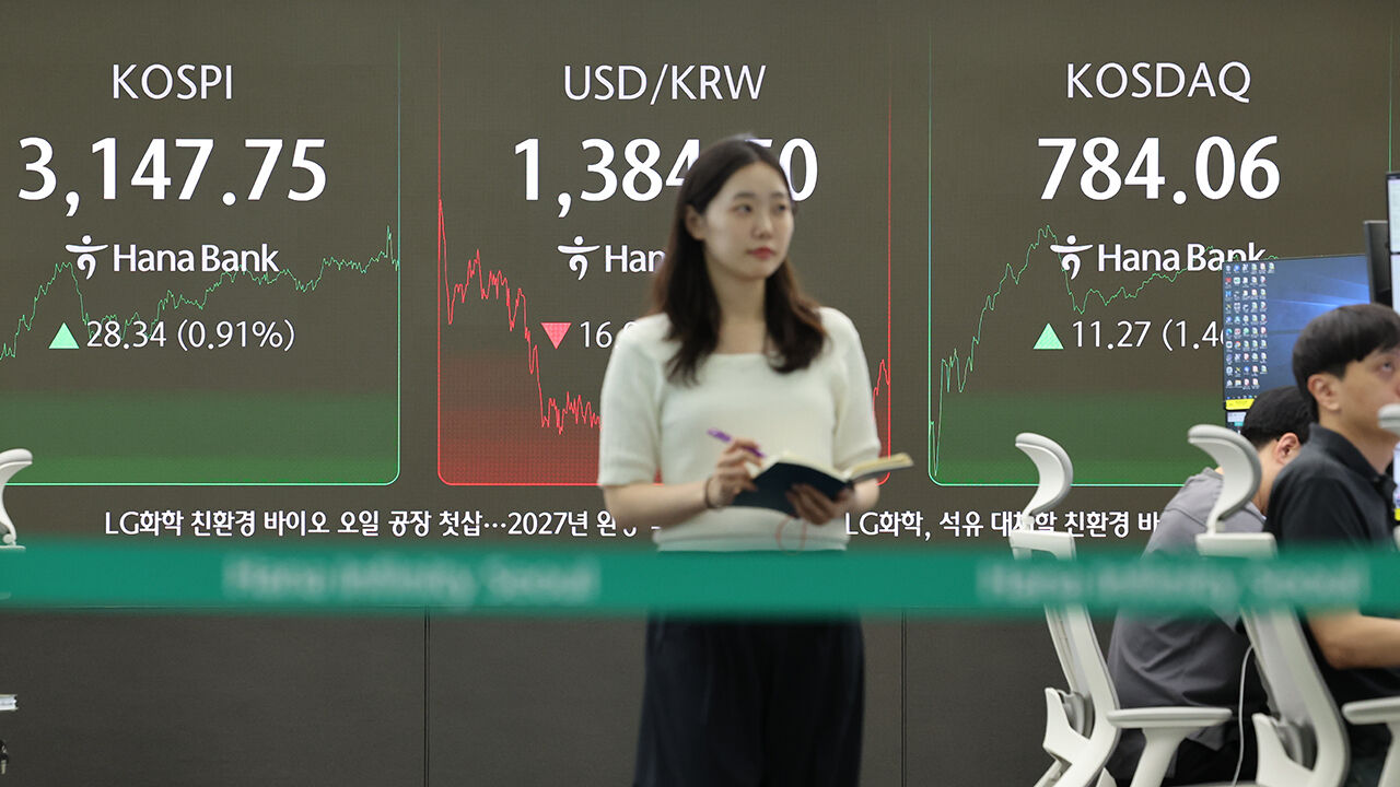 코스피, 미 고용 지표 부진에도 저가 매수세에 3,140대 회복