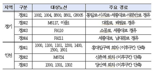 8월 17일부터 우회하는 노선