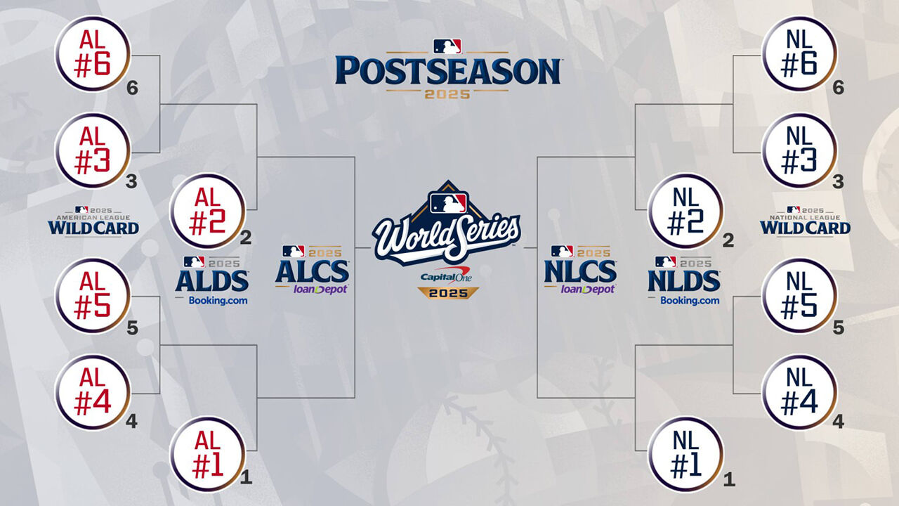 MLB 포스트시즌 10월 1일부터…월드시리즈는 10월 25일 개막