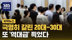 [자막뉴스] 극명히 갈린 20대-30대&hellip;또 '역대급' 찍었다