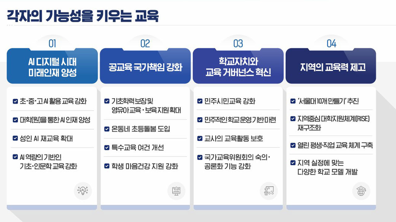 '서울대 10개 만들기' 교육 분야 국정과제 선정…AI 교육 강화도 포함