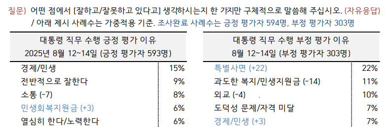 출처 : 중앙선거여론조사심의위원회 홈페이지
