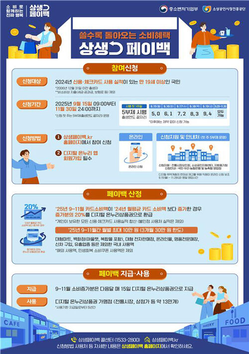 정부, 상생페이백 시행 (사진=중기부 제공, 연합뉴스)