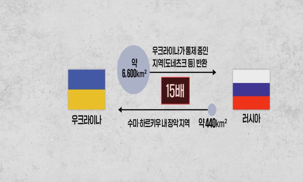 돈바스 설명