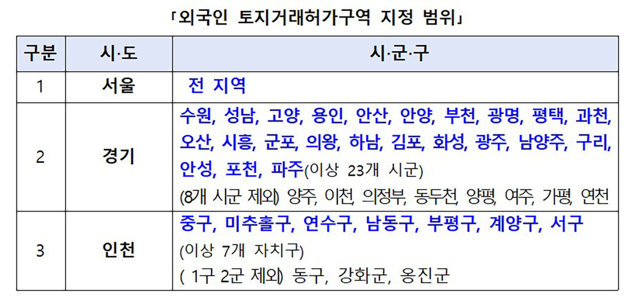 (자료=국토교통부 제공)