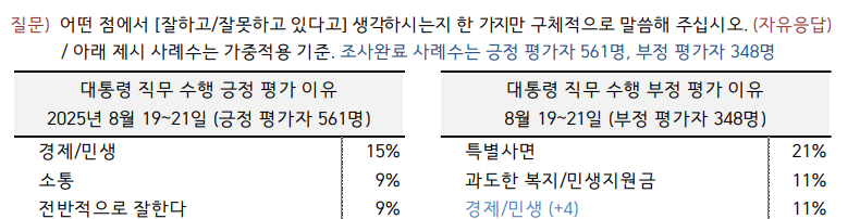 출처 : 한국갤럽 홈페이지