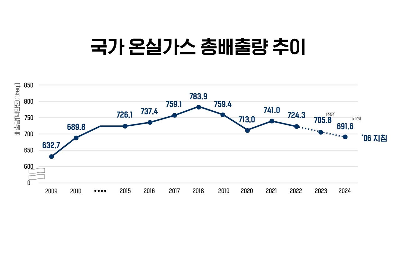 지구력