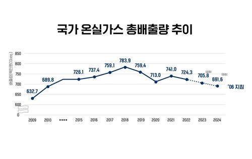지구력