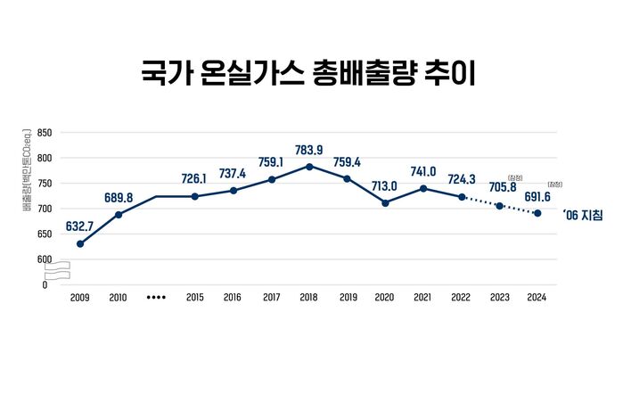지구력